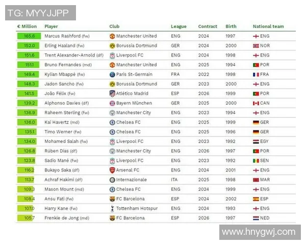 足球球星身价变化揭秘：一年来的涨幅与跌幅分析