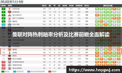 曼联对阵热刺赔率分析及比赛前瞻全面解读